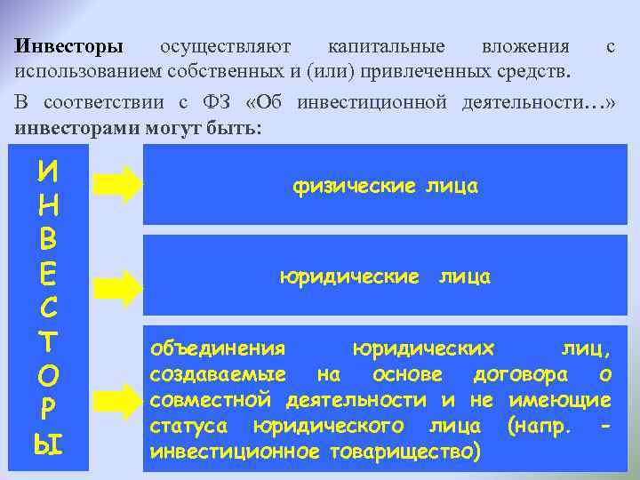 Инвесторы осуществляют капитальные вложения с использованием собственных и (или) привлеченных средств. В соответствии с