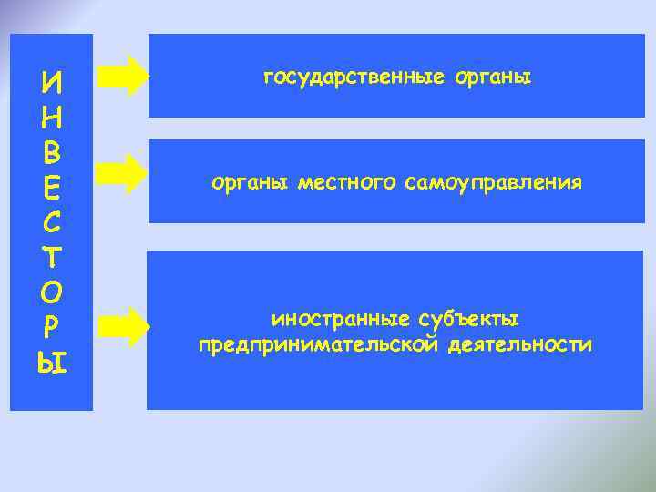 И Н В Е С Т О Р Ы государственные органы местного самоуправления иностранные