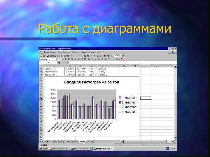 Работа с диаграммами 