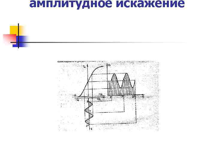 амплитудное искажение 