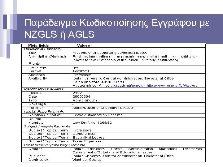 Παράδειγμα Κωδικοποίησης Εγγράφου με NZGLS ή AGLS 