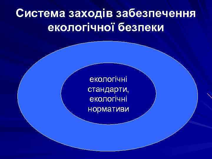 Система заходів забезпечення екологічної безпеки екологічні стандарти, екологічні нормативи 