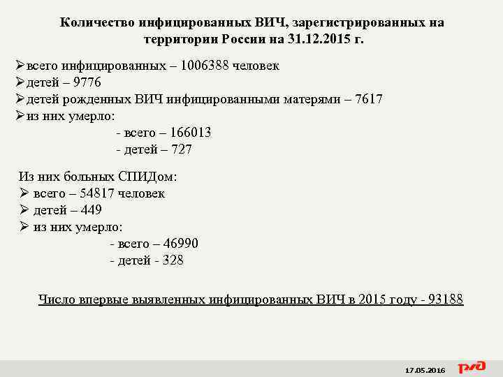 Количество инфицированных ВИЧ, зарегистрированных на территории России на 31. 12. 2015 г. Øвсего инфицированных