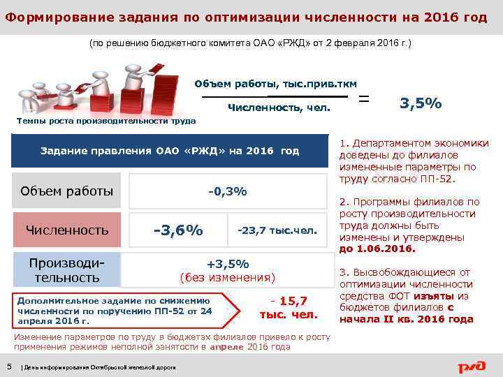 Формирование задания по оптимизации численности на 2016 год (по решению бюджетного комитета ОАО «РЖД»
