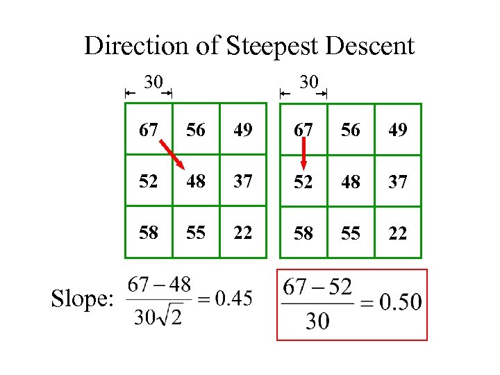 Direction of Steepest Descent 30 30 67 49 67 56 49 52 48 37