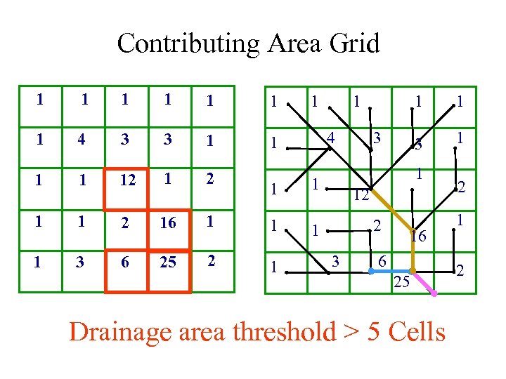 Contributing Area Grid 1 1 1 1 4 3 3 1 1 12 1