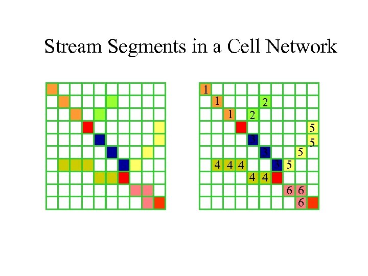 Stream Segments in a Cell Network 1 1 1 2 3 4 4 4