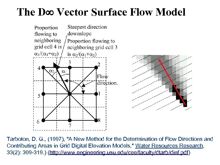 The D Vector Surface Flow Model Tarboton, D. G. , (1997), "A New Method
