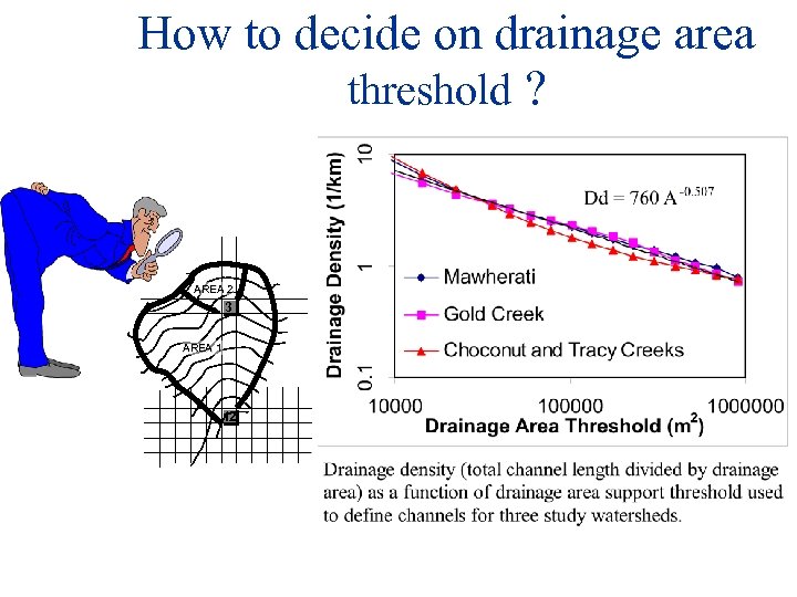 How to decide on drainage area threshold ? AREA 2 3 AREA 1 12