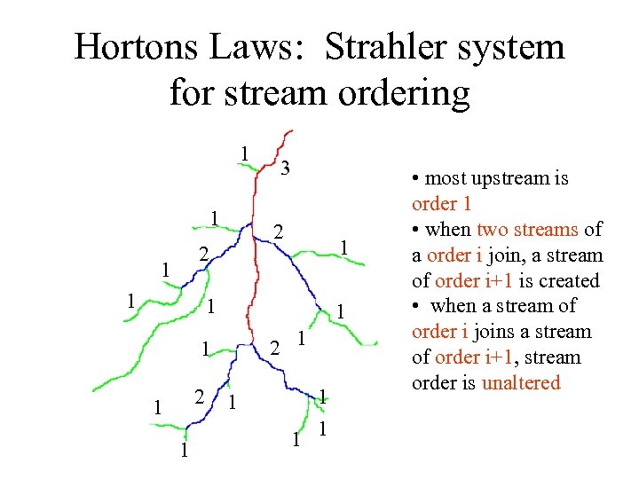 Hortons Laws: Strahler system for stream ordering 1 1 2 2 1 1 3