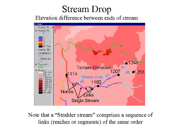 Stream Drop Elevation difference between ends of stream Nodes Links Single Stream Note that