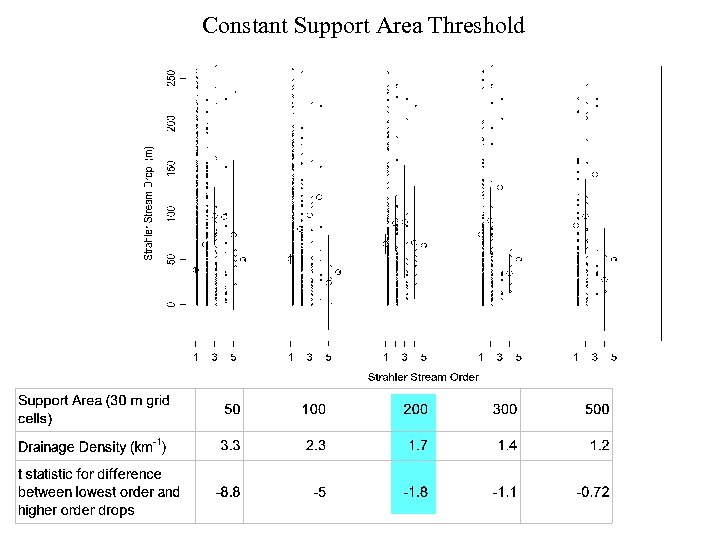 Constant Support Area Threshold 