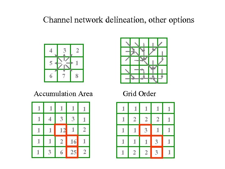 Channel network delineation, other options 4 2 3 5 6 1 7 8 Accumulation