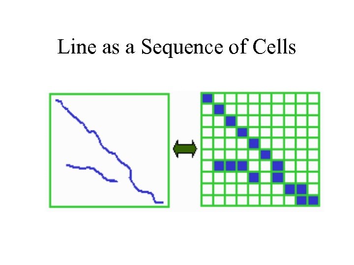 Line as a Sequence of Cells 