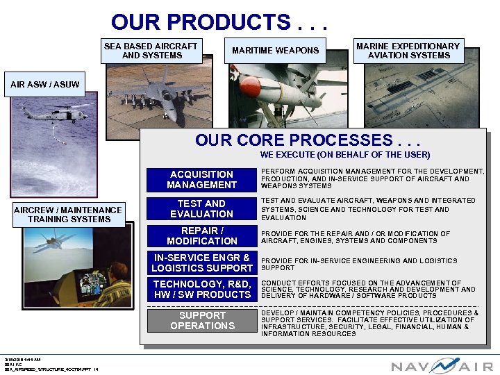 OUR PRODUCTS. . . SEA BASED AIRCRAFT AND SYSTEMS MARITIME WEAPONS MARINE EXPEDITIONARY AVIATION