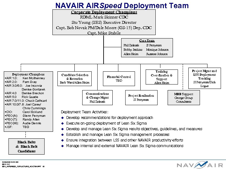 NAVAIR AIRSpeed Deployment Team Corporate Deployment Champions RDML Mark Skinner CDC Stu Young (SES)