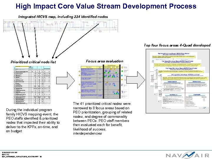 High Impact Core Value Stream Development Process Integrated HICVS map, including 224 identified nodes