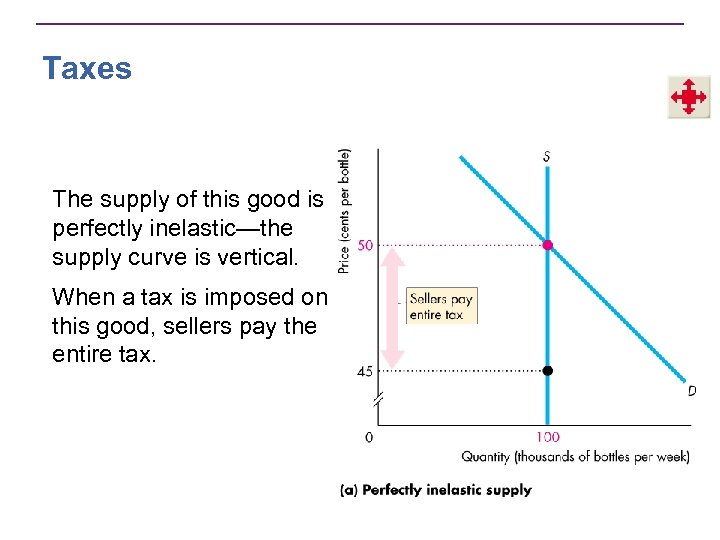 Taxes The supply of this good is perfectly inelastic—the supply curve is vertical. When