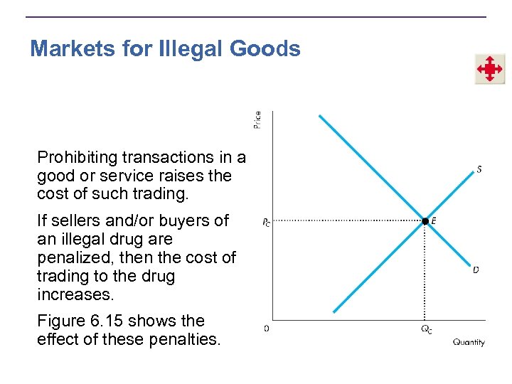 Markets for Illegal Goods Prohibiting transactions in a good or service raises the cost