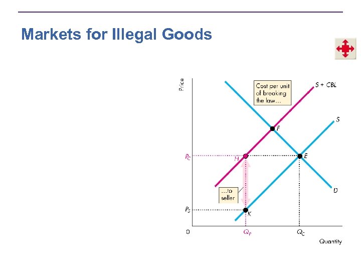 Markets for Illegal Goods 