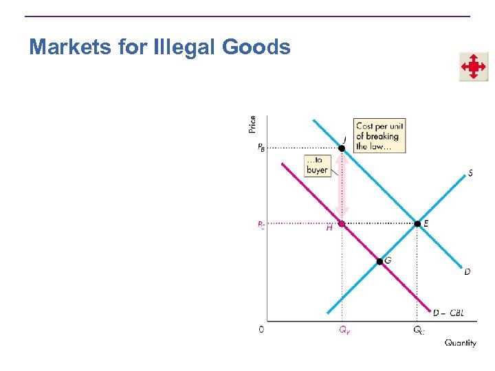 Markets for Illegal Goods 