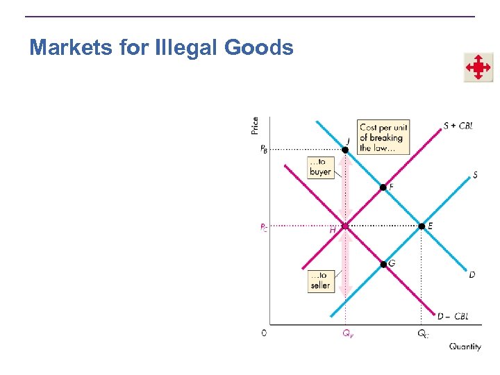 Markets for Illegal Goods 