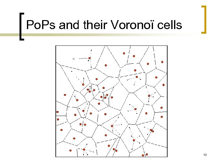 Po. Ps and their Voronoï cells 10 