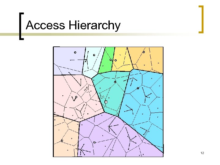 Access Hierarchy 12 