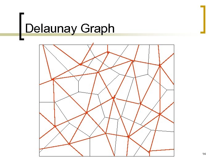 Delaunay Graph 14 