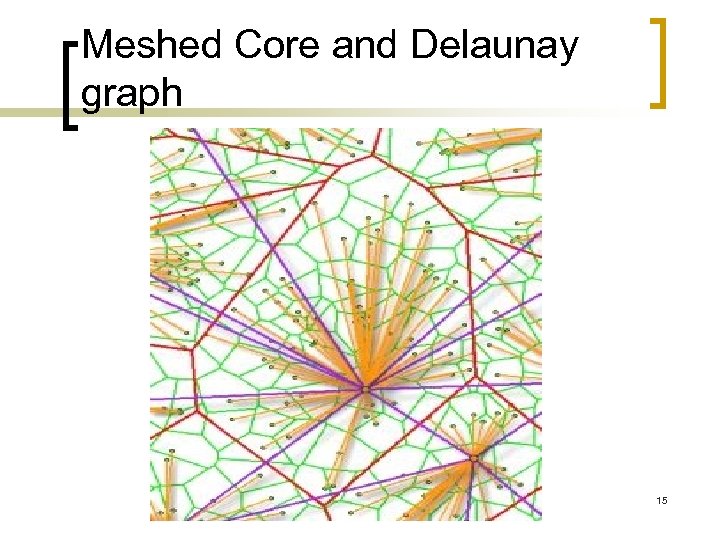 Meshed Core and Delaunay graph 15 