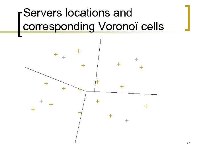 Servers locations and corresponding Voronoï cells 37 