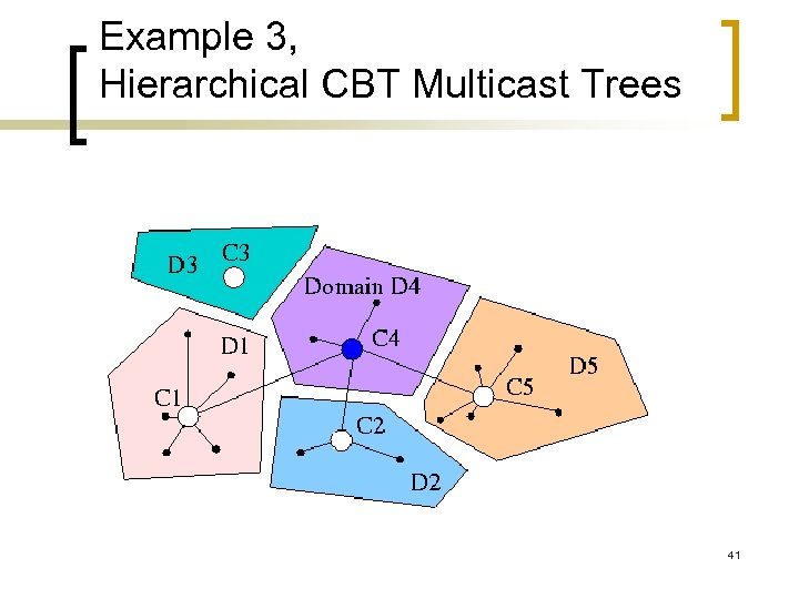 Example 3, Hierarchical CBT Multicast Trees 41 