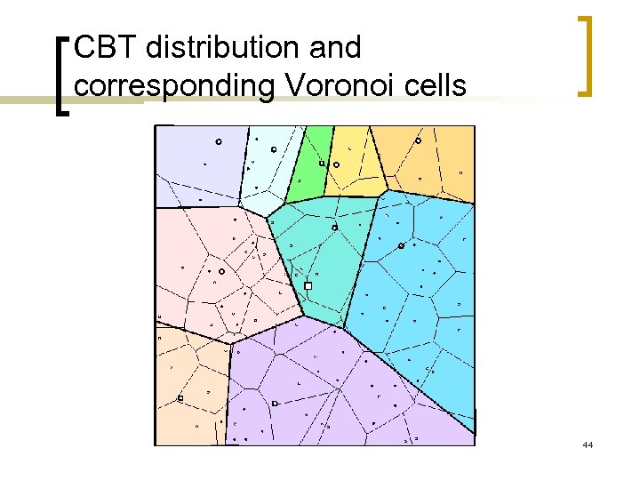 CBT distribution and corresponding Voronoi cells 44 