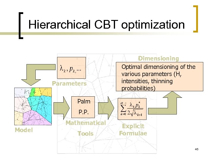 Hierarchical CBT optimization Parameters Dimensioning Optimal dimensioning of the various parameters (H, intensities, thinning