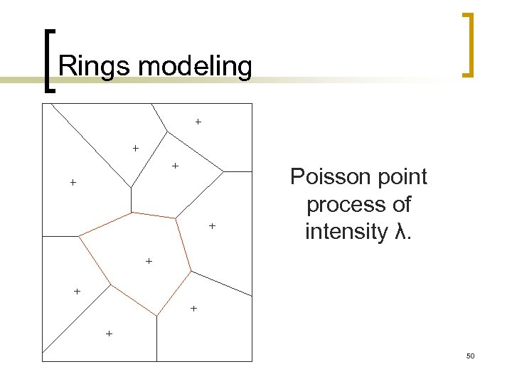 Rings modeling Poisson point process of intensity λ. 50 