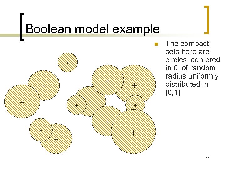 Boolean model example n The compact sets here are circles, centered in 0, of