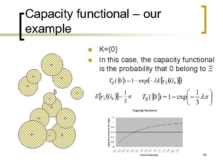 Capacity functional – our example n n K={0} In this case, the capacity functional