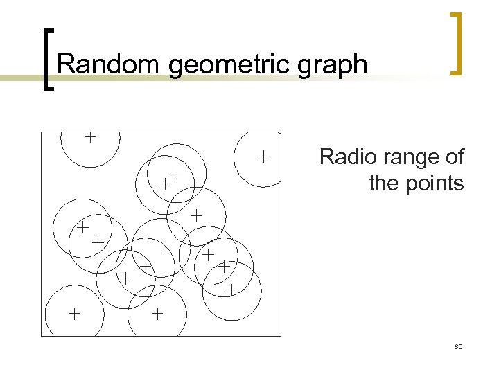Random geometric graph Radio range of the points 80 
