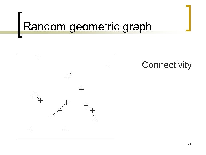Random geometric graph Connectivity 81 