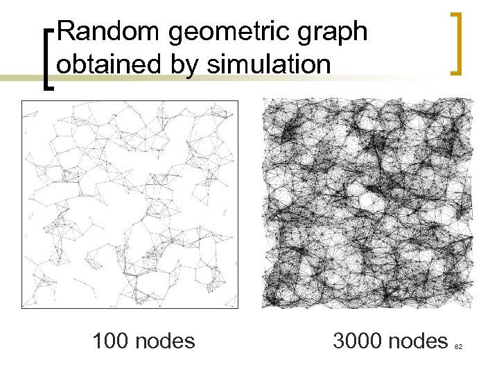 Random geometric graph obtained by simulation 100 nodes 3000 nodes 82 