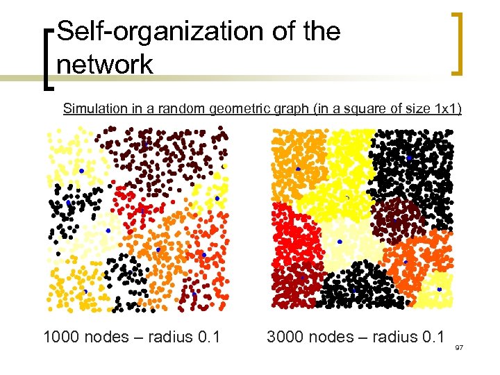 Self-organization of the network Simulation in a random geometric graph (in a square of