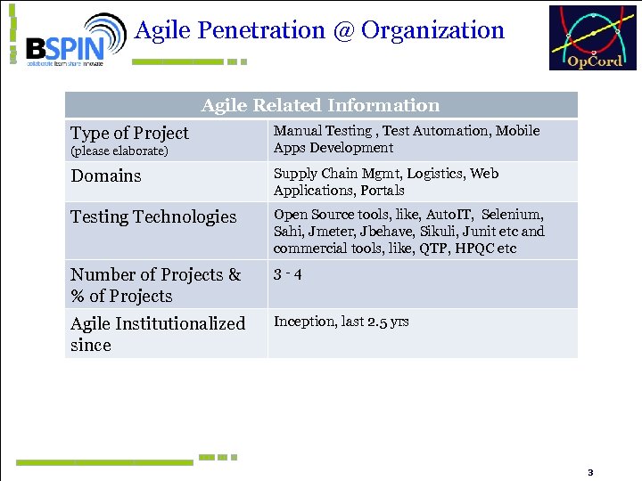 Agile Penetration @ Organization Agile Related Information Type of Project (please elaborate) Manual Testing