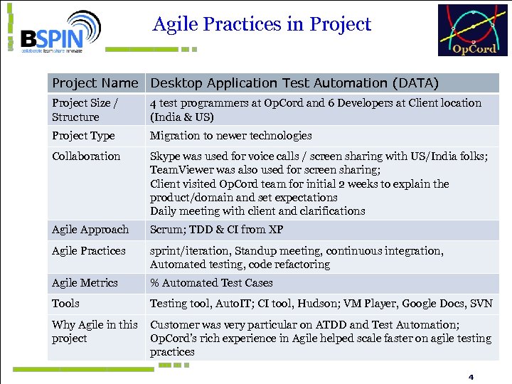 Agile Practices in Project Name Desktop Application Test Automation (DATA) Project Size / Structure