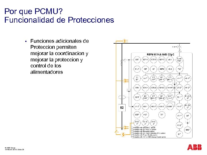 Por que PCMU? Funcionalidad de Protecciones § © ABB Group 18 March 2018 |