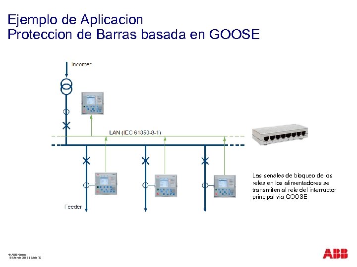 Ejemplo de Aplicacion Proteccion de Barras basada en GOOSE Las senales de bloqueo de