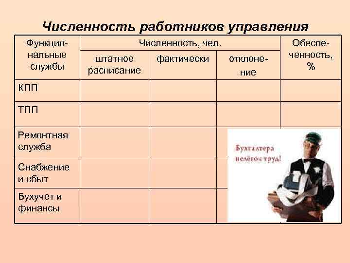 Численность работников управления Функциональные службы КПП ТПП Ремонтная служба Снабжение и сбыт Бухучет и
