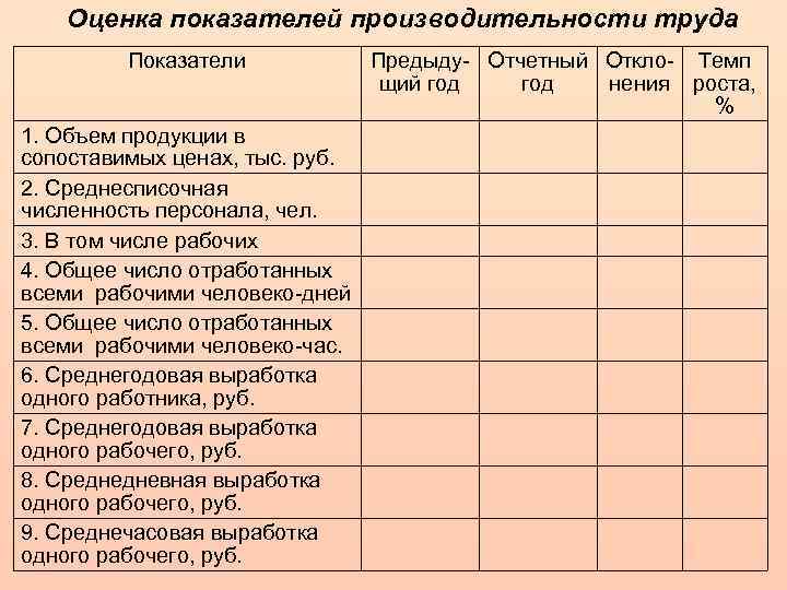 Оценка показателей производительности труда Показатели 1. Объем продукции в сопоставимых ценах, тыс. руб. 2.