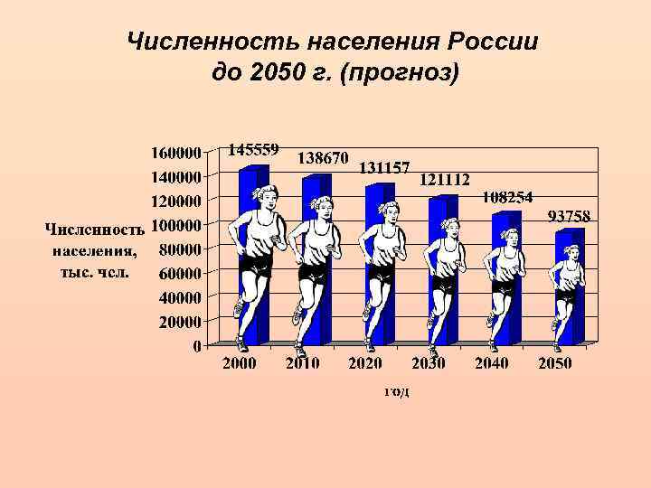 Основным источником информации о количестве населения