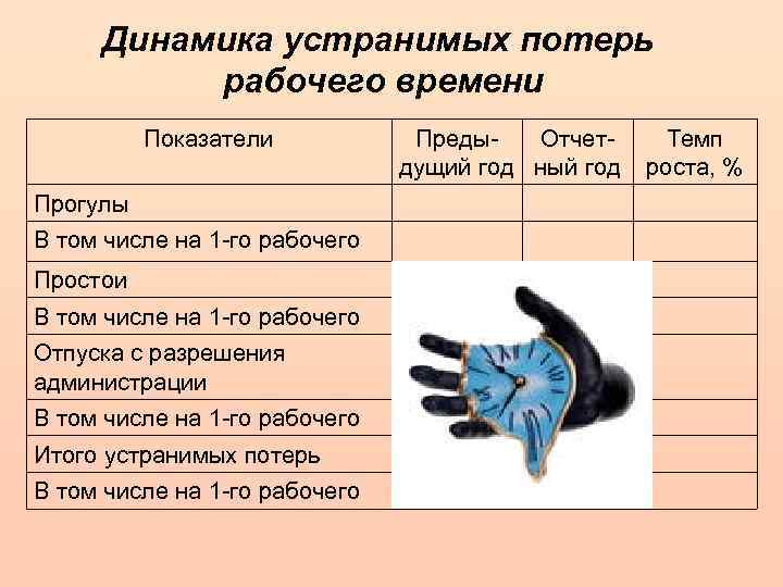Динамика устранимых потерь рабочего времени Показатели Прогулы В том числе на 1 -го рабочего