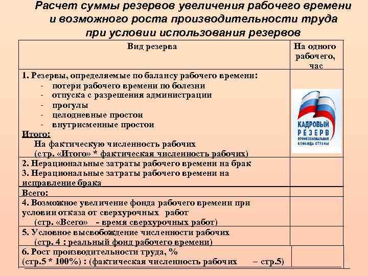 Расчет суммы резервов увеличения рабочего времени и возможного роста производительности труда при условии использования